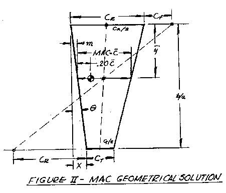 conventional landing gear